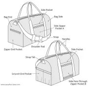 JoJo on the Go - Reisetasche Anleitung + Hardware